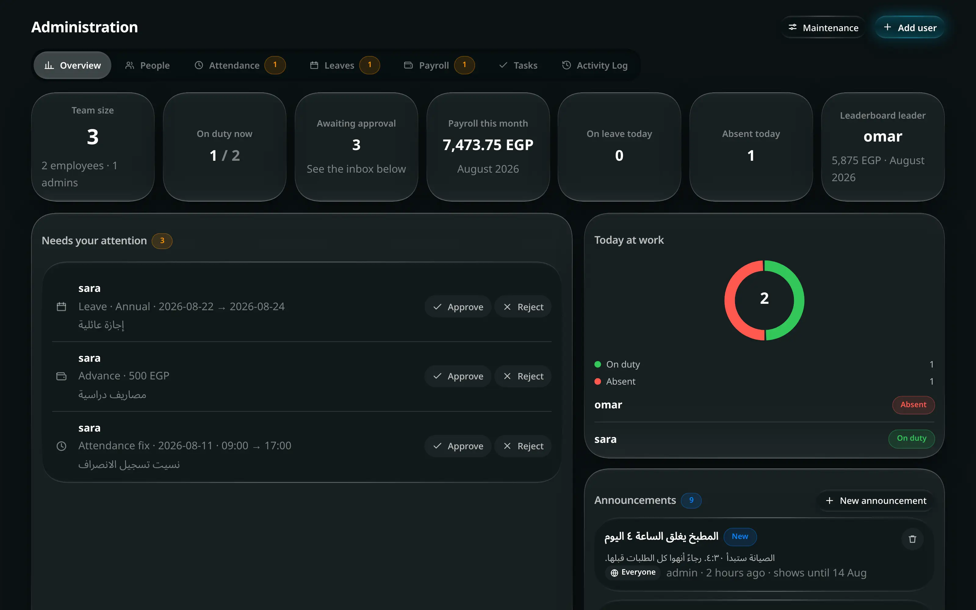 The administration screen: people, attendance, leave requests, payroll and the activity log in one place.