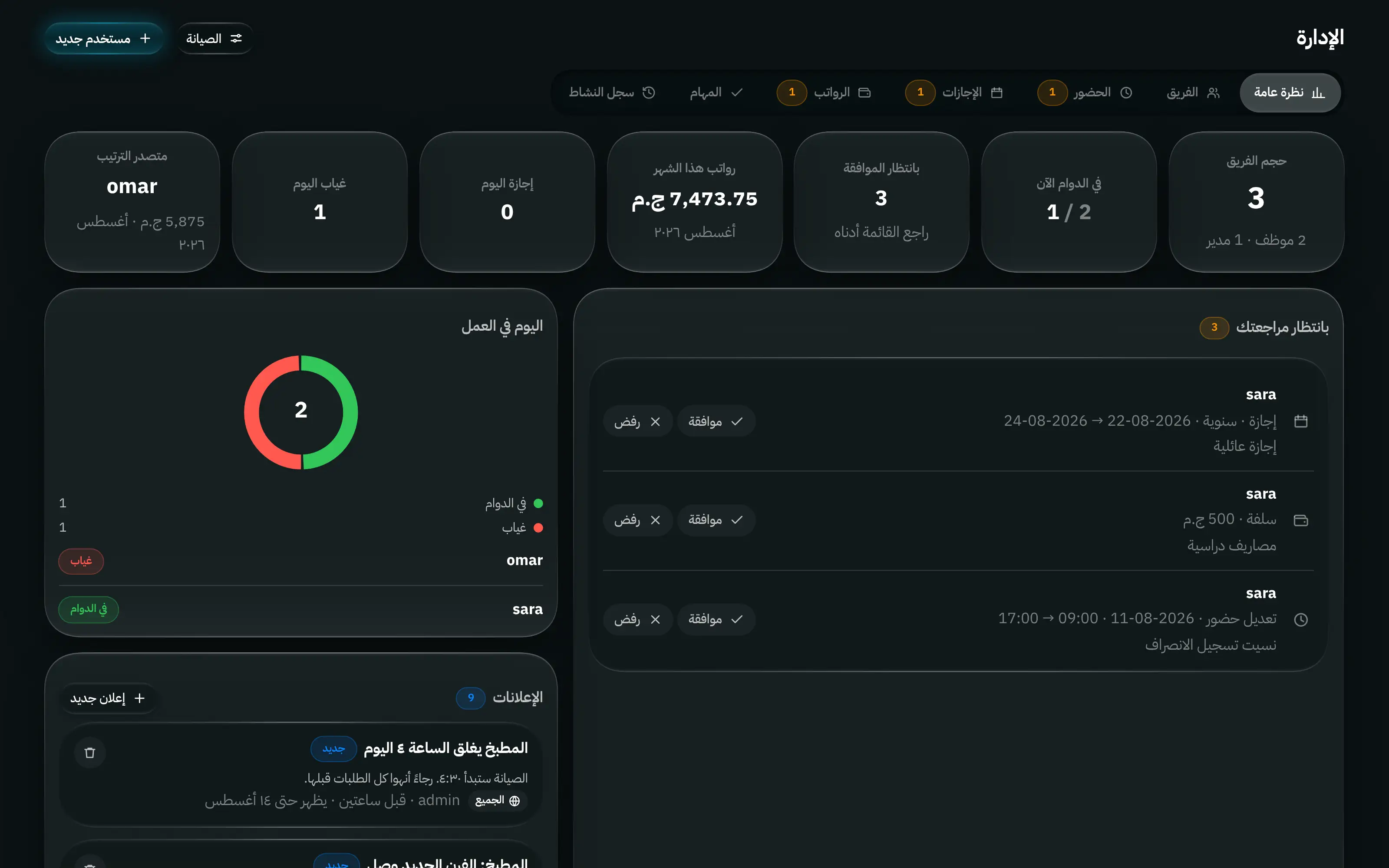 شاشة الإدارة: الموظفون والحضور وطلبات الإجازة والمرتبات وسجل النشاط في مكان واحد.