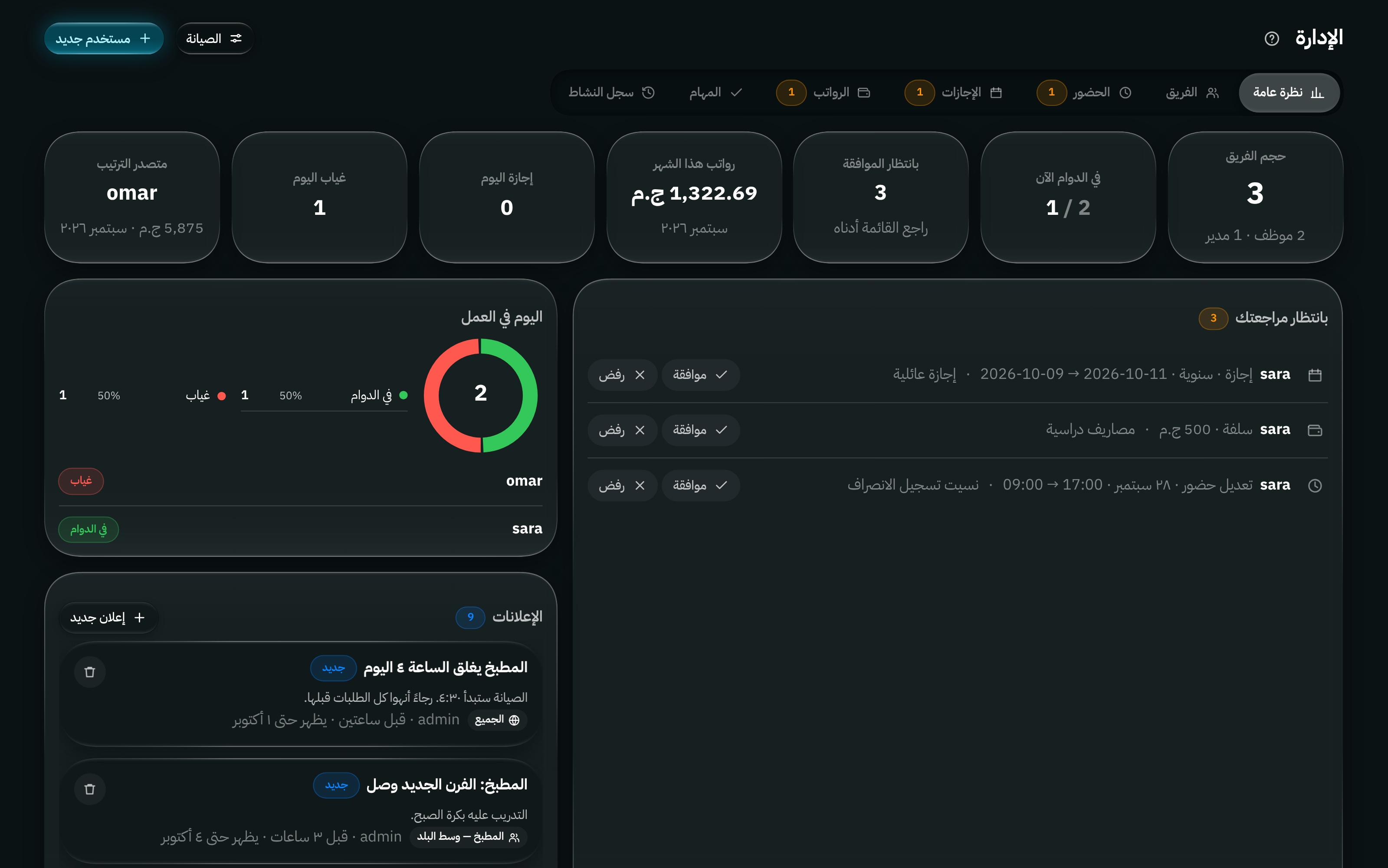 شاشة الإدارة: الموظفون والحضور وطلبات الإجازة والمرتبات وسجل النشاط في مكان واحد.