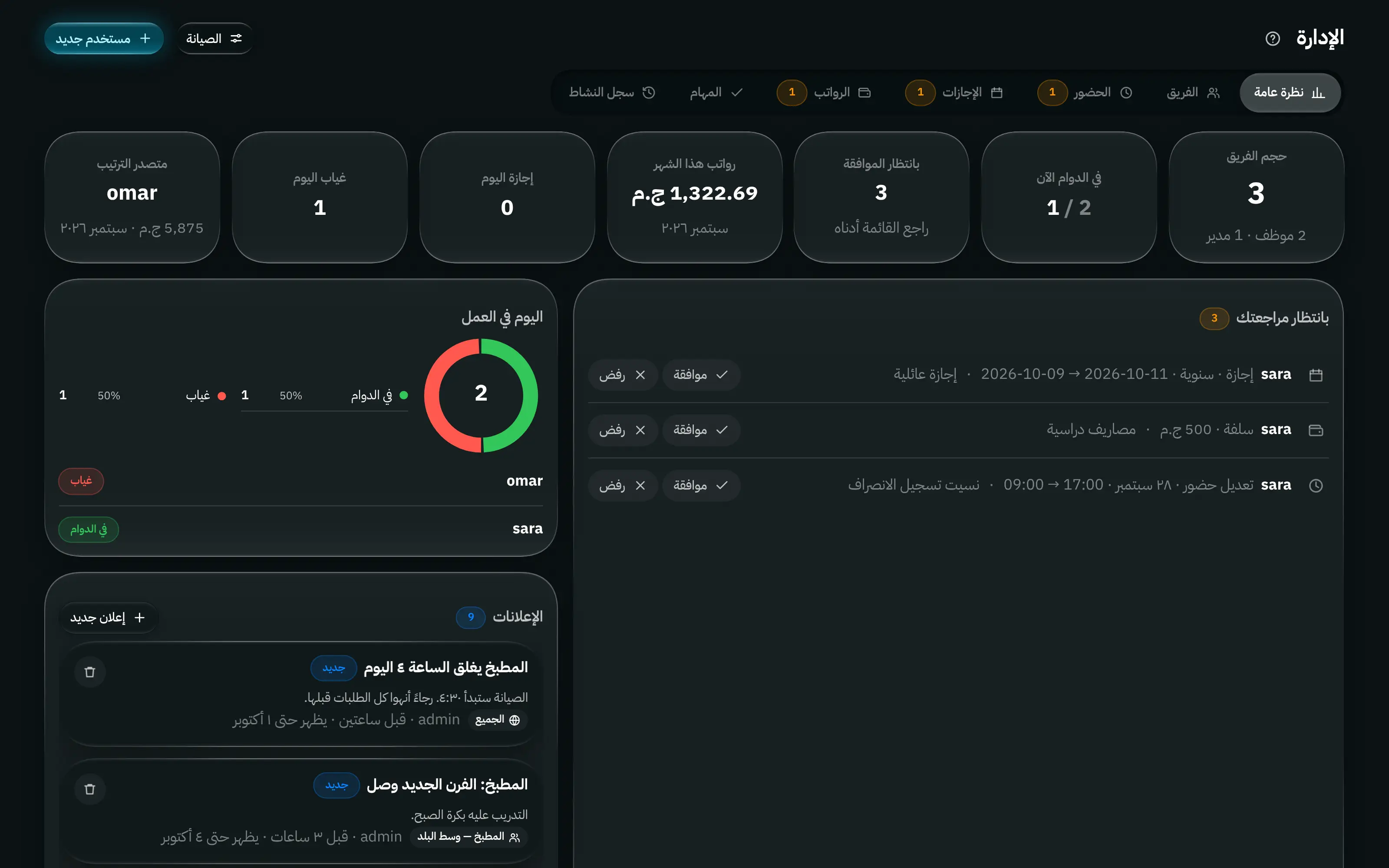 شاشة الإدارة: الموظفون والحضور وطلبات الإجازة والمرتبات وسجل النشاط في مكان واحد.