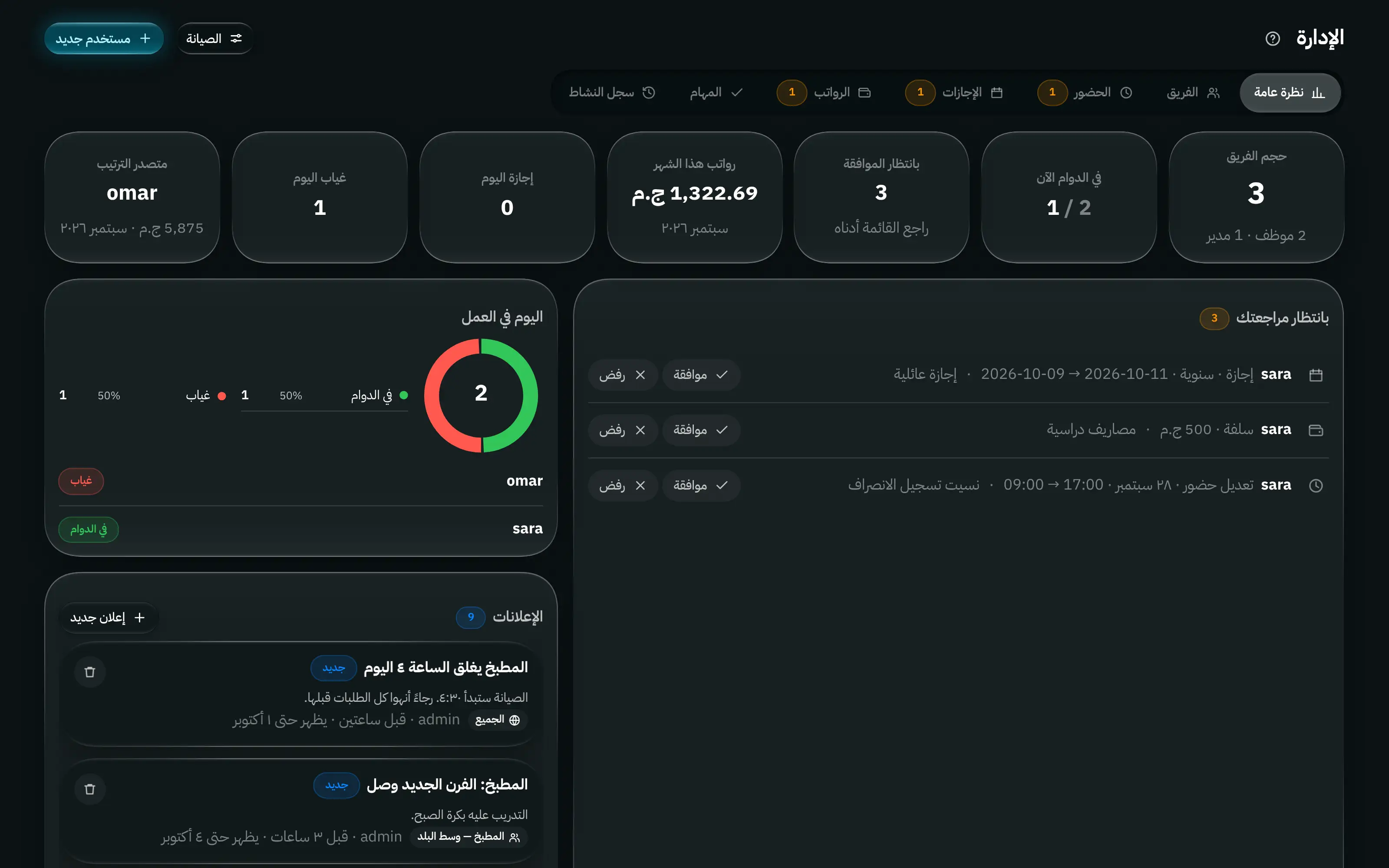 شاشة الإدارة: الموظفون والحضور وطلبات الإجازة والمرتبات وسجل النشاط في مكان واحد.