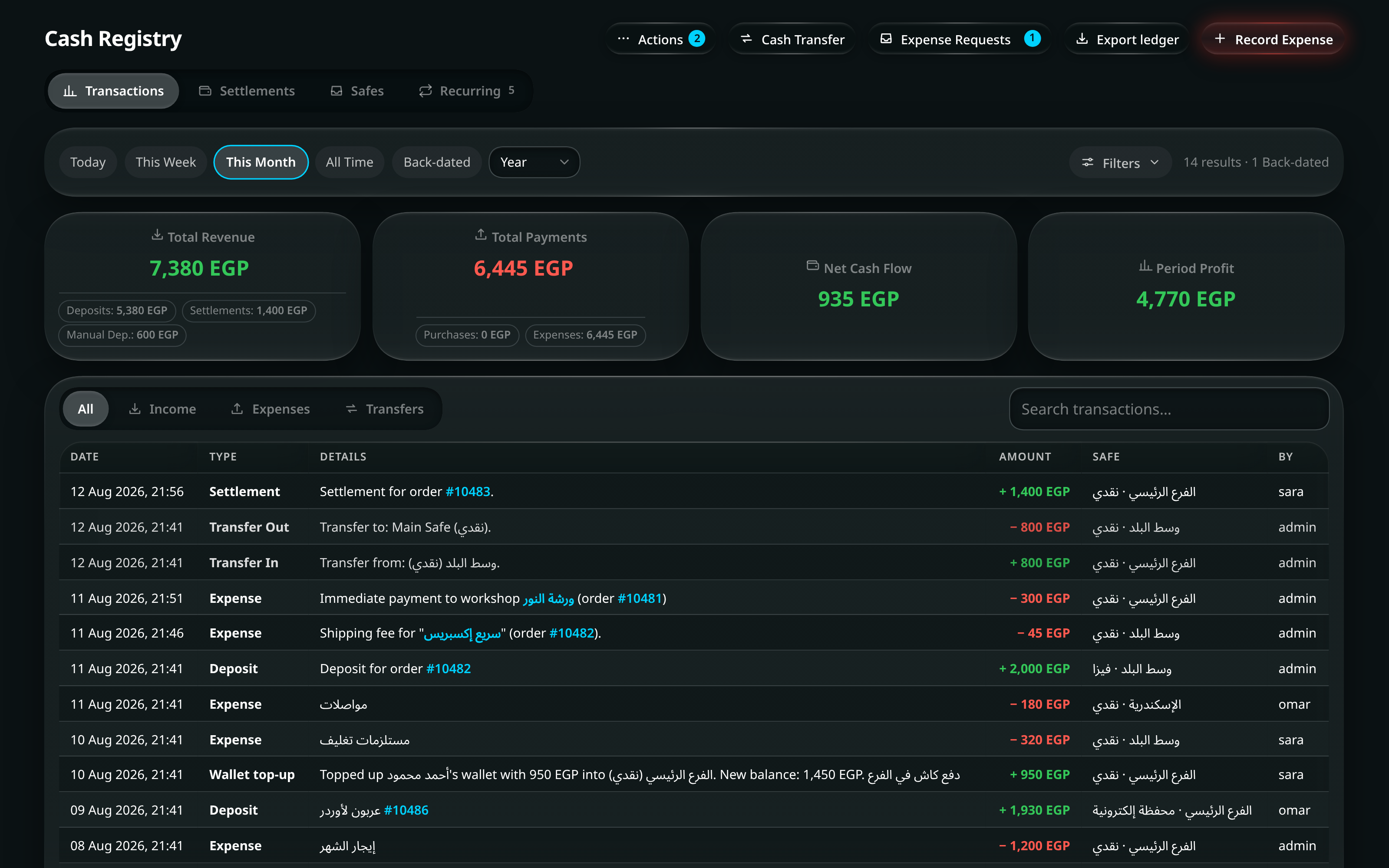 The cash registry: revenue, payments, net and period profit at the top, then a filterable ledger of every transaction with links back to the order that caused it.