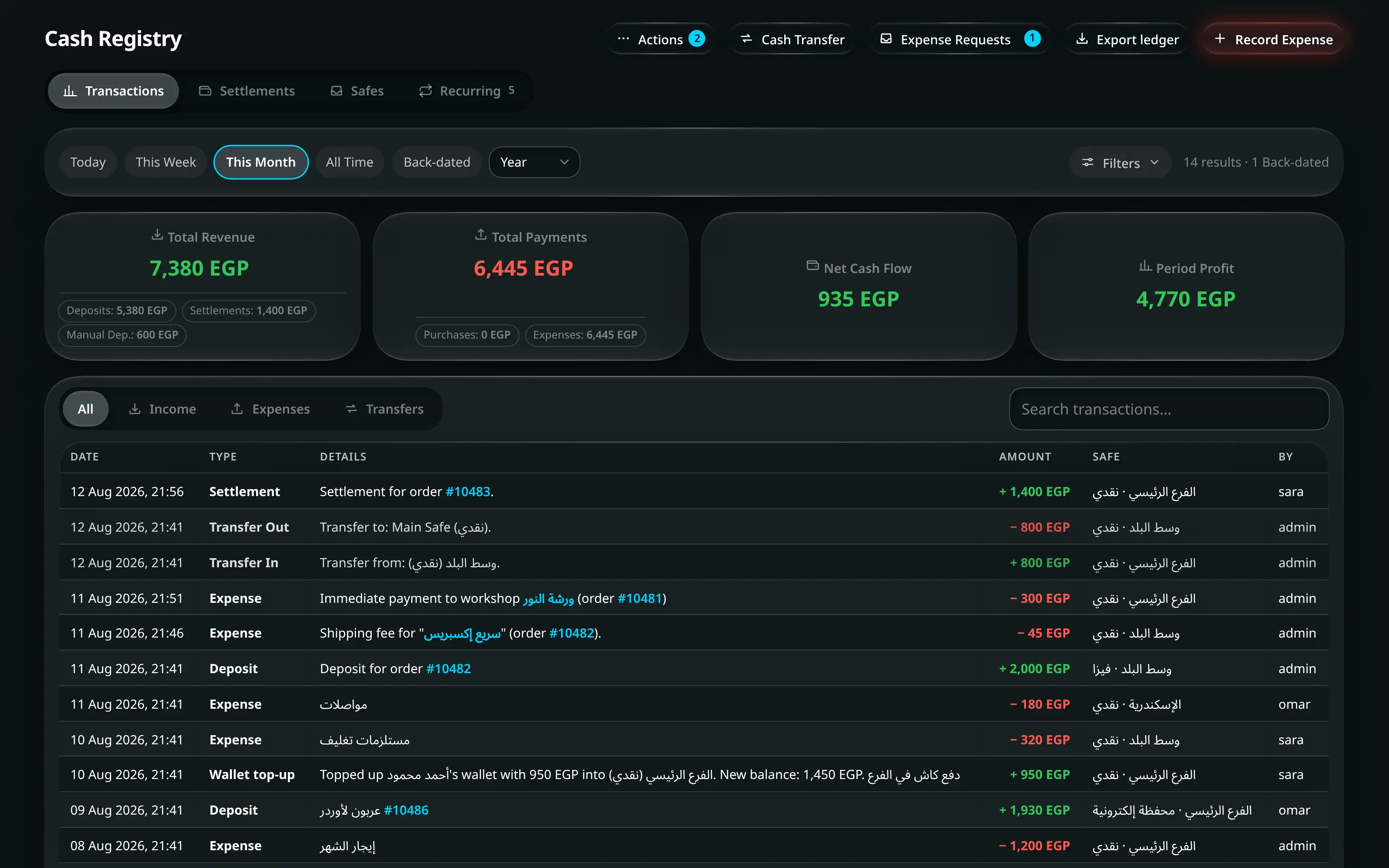 The cash registry: revenue, payments, net and period profit at the top, then a filterable ledger of every transaction with links back to the order that caused it.
