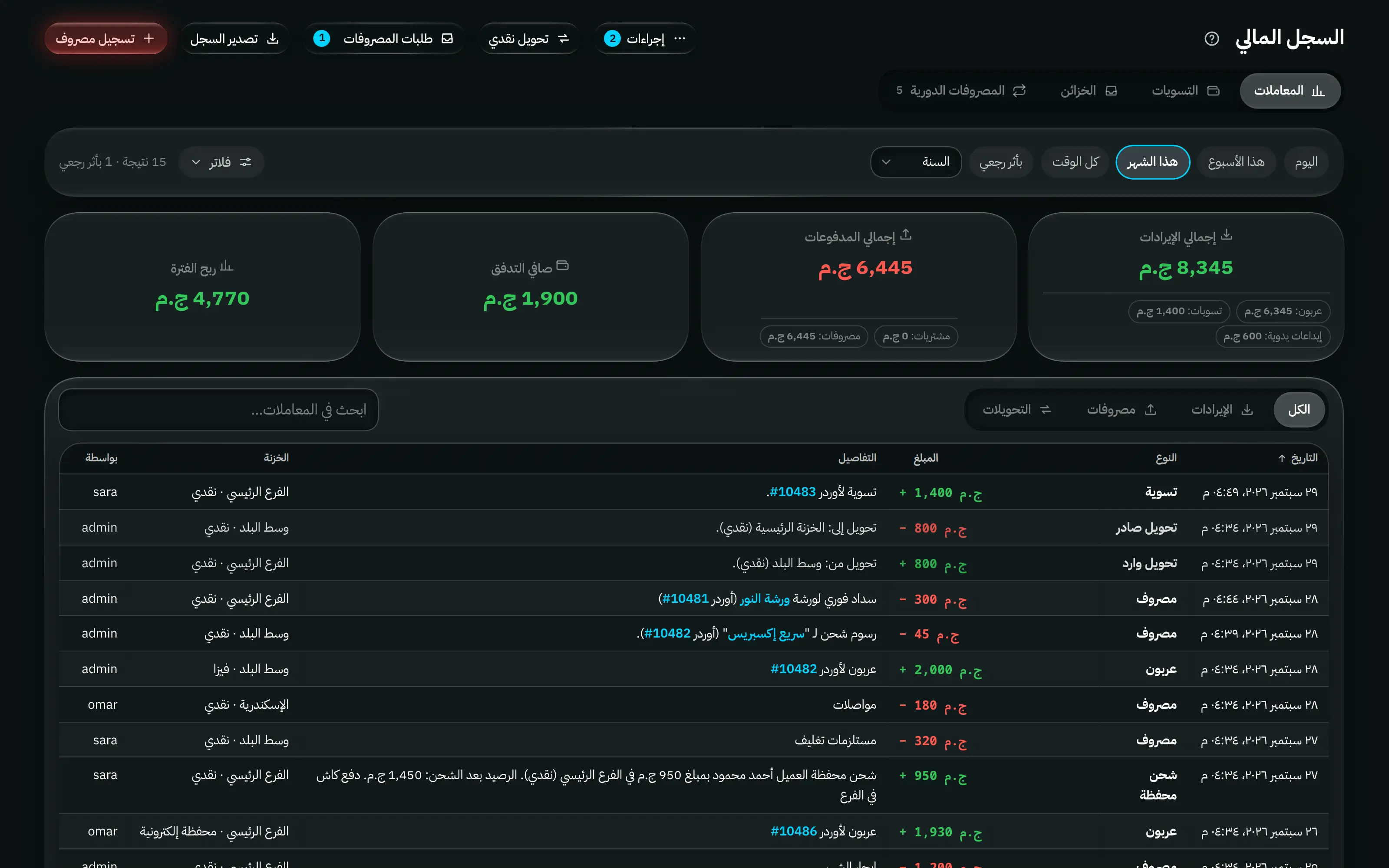 السجل المالي: الإيرادات والمدفوعات والصافي وربح الفترة في الأعلى، ثم دفتر قابل للفلترة بكل الحركات مع روابط للأوردر المسبب لكل حركة.