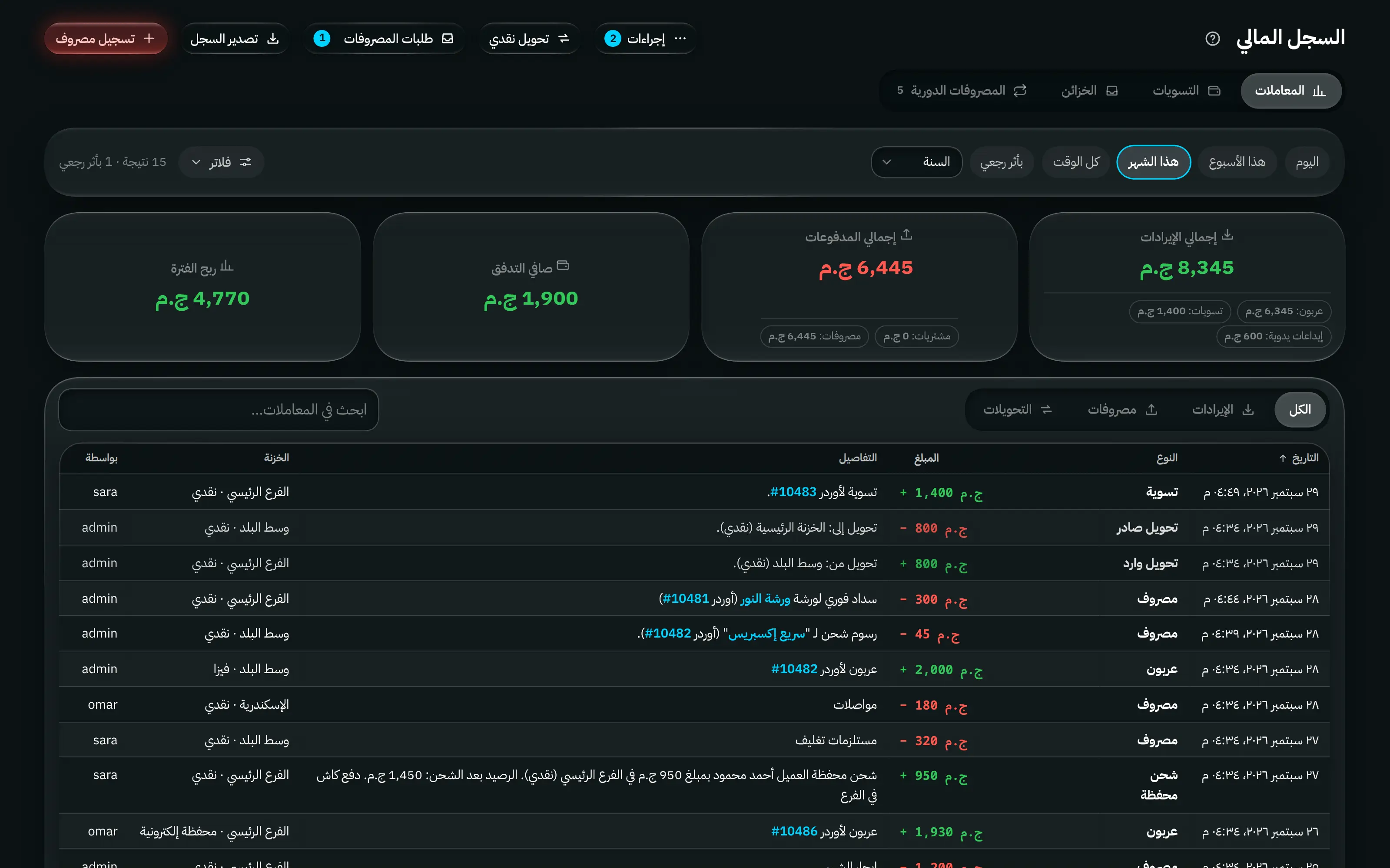 السجل المالي: الإيرادات والمدفوعات والصافي وربح الفترة في الأعلى، ثم دفتر قابل للفلترة بكل الحركات مع روابط للأوردر المسبب لكل حركة.
