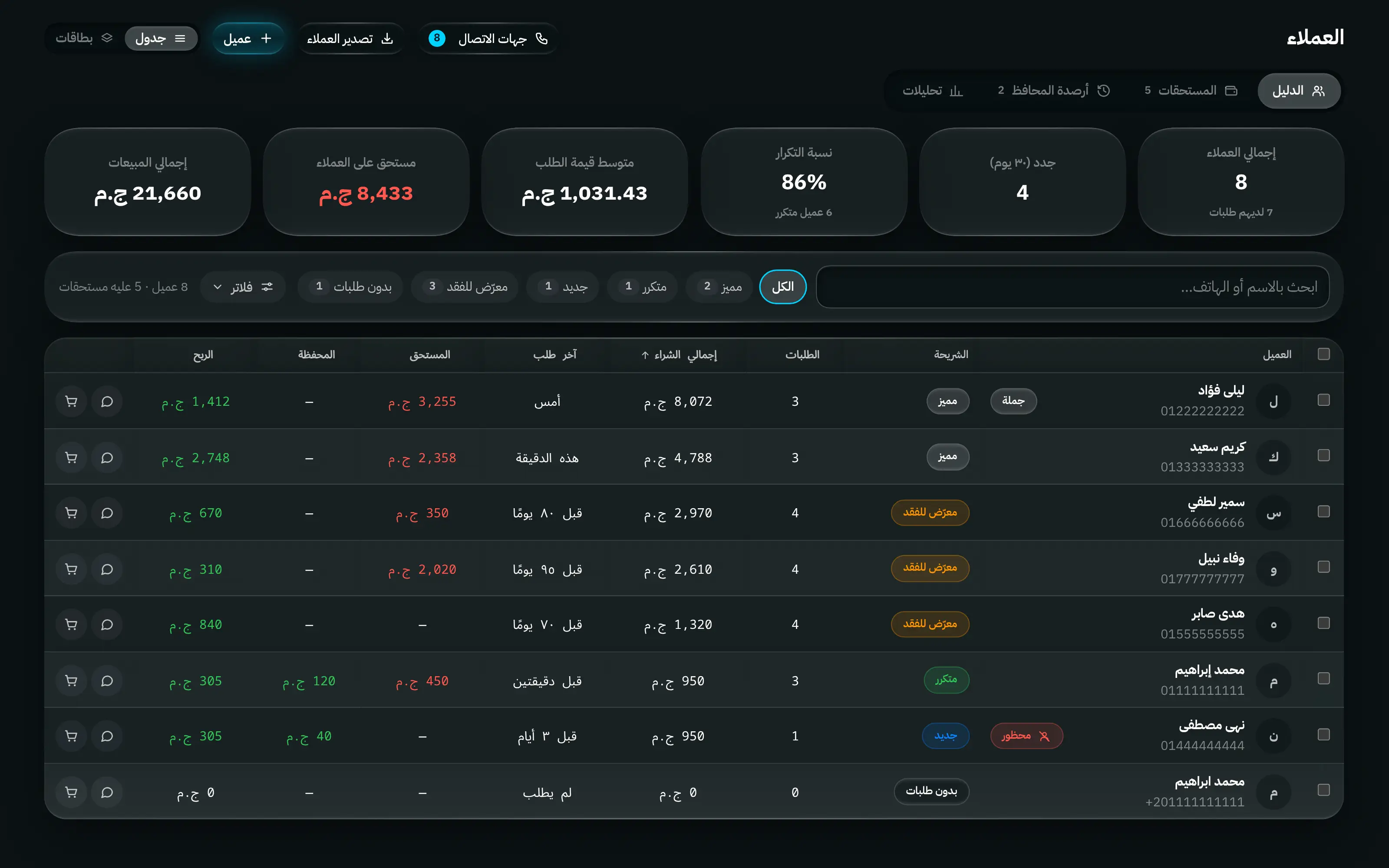 دليل العملاء: كل عميل بعدد أوردراته وإجمالي مشترياته والرصيد المستحق عليه، مع فلترة بين القطاعي والجملة.
