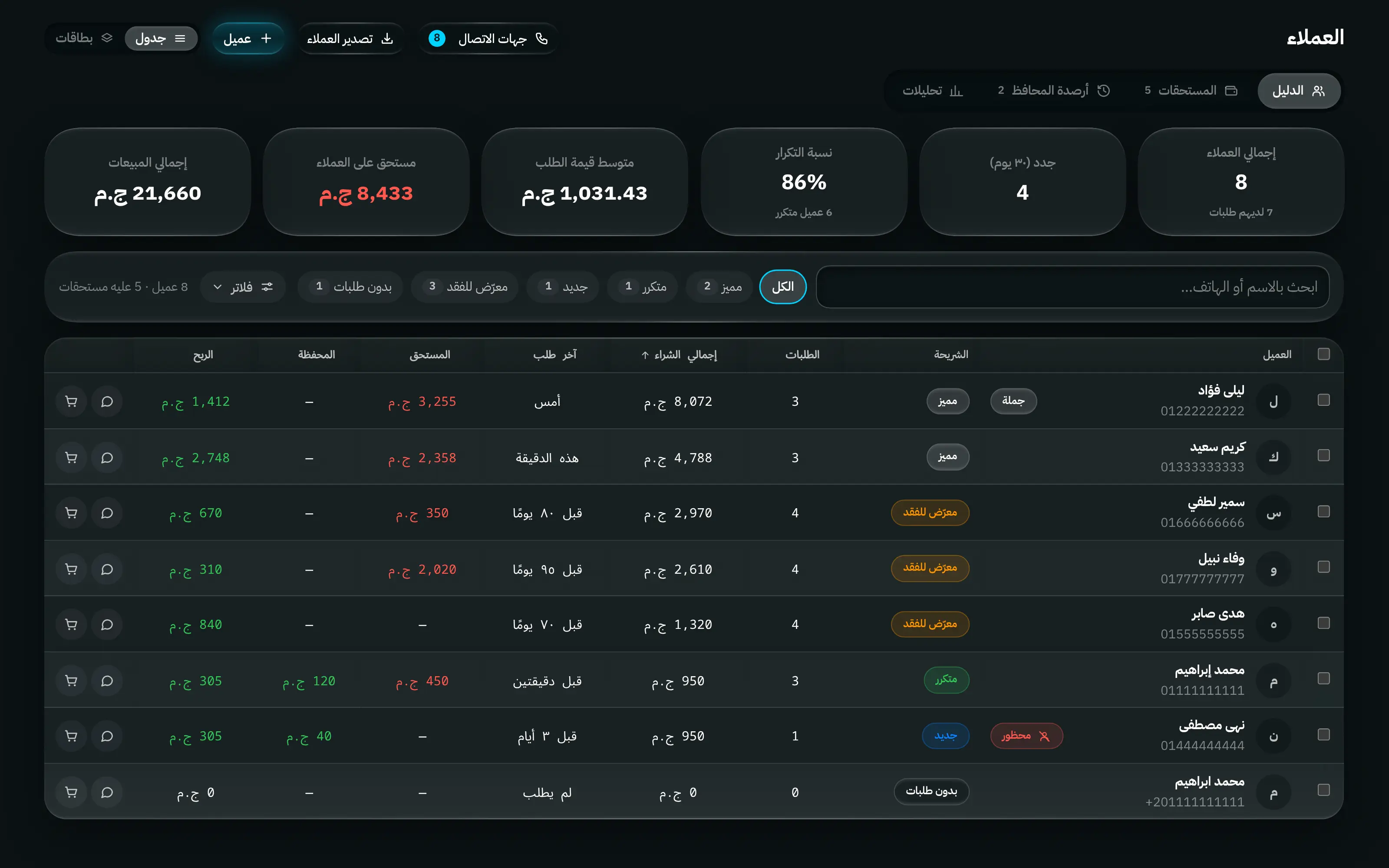 دليل العملاء: كل عميل بعدد أوردراته وإجمالي مشترياته والرصيد المستحق عليه، مع فلترة بين القطاعي والجملة.