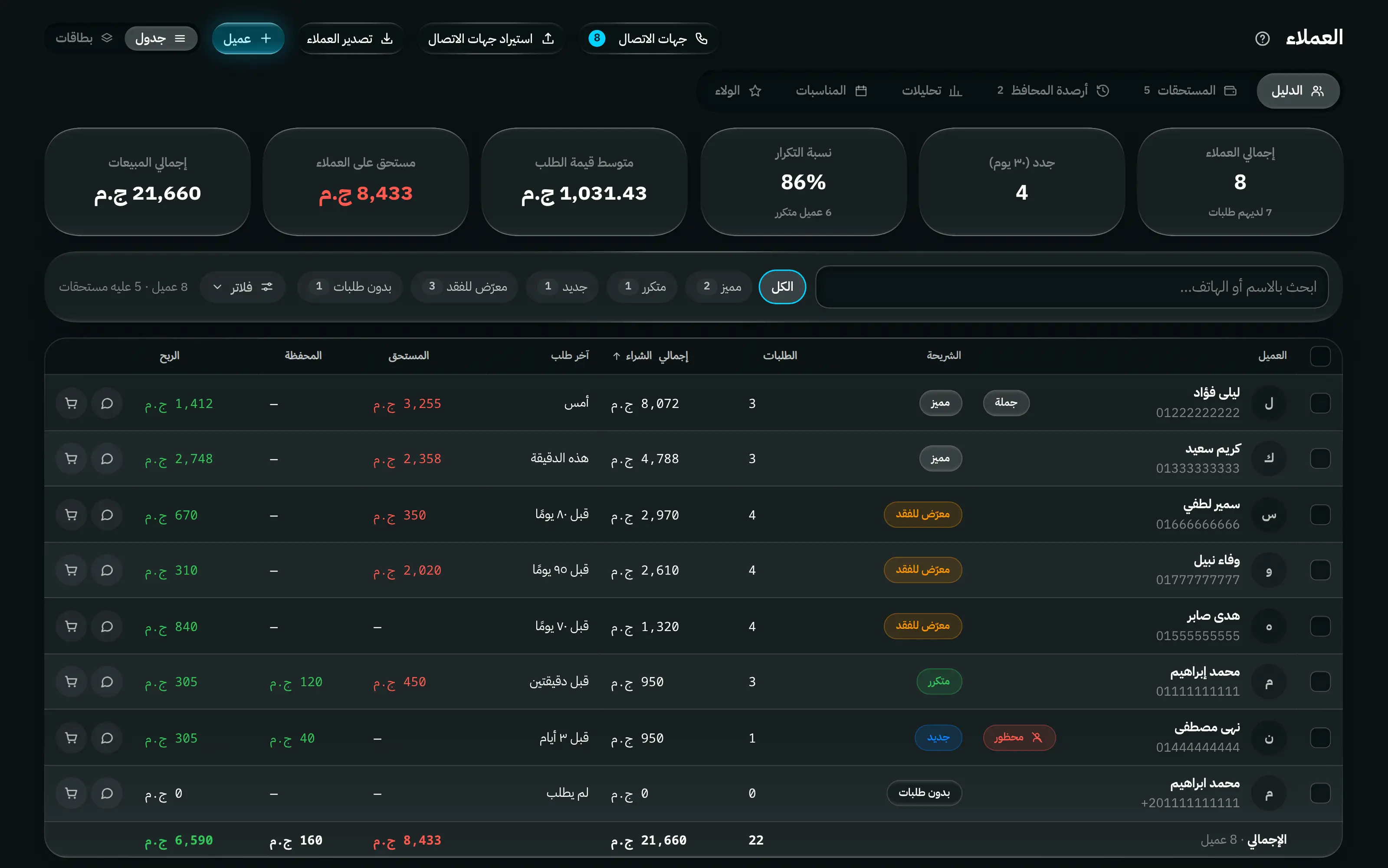 دليل العملاء: كل عميل بعدد أوردراته وإجمالي مشترياته والرصيد المستحق عليه، مع فلترة بين القطاعي والجملة.