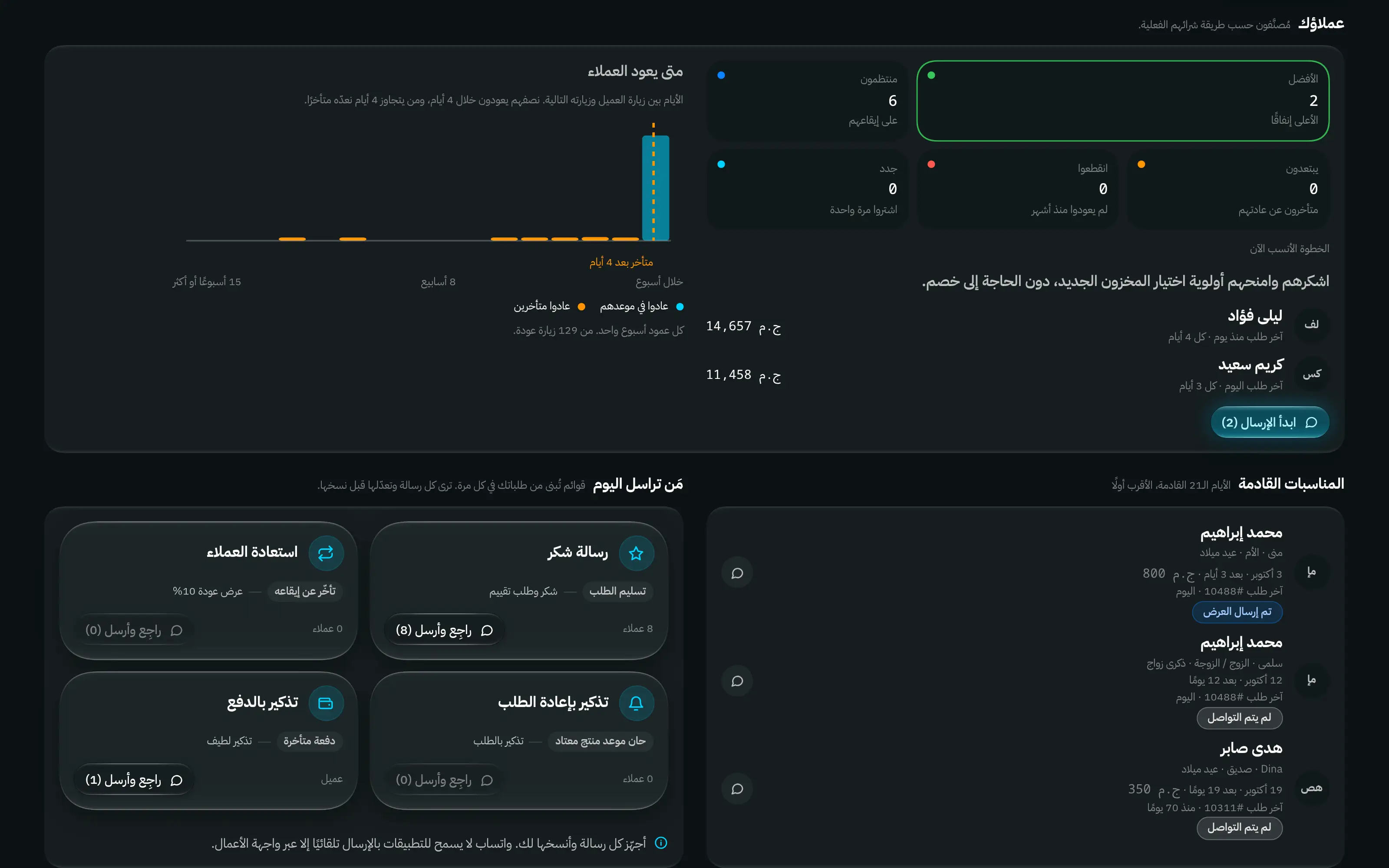 أقسام العملاء في المستشار: خمس مجموعات حسب طريقة الشراء الفعلية، وأصحاب المجموعة المختارة مع زر لمراسلتهم، ورسم يبيّن متى يعود العملاء والنقطة التي يُعتبرون بعدها متأخرين، والمناسبات القادمة خلال 21 يومًا.