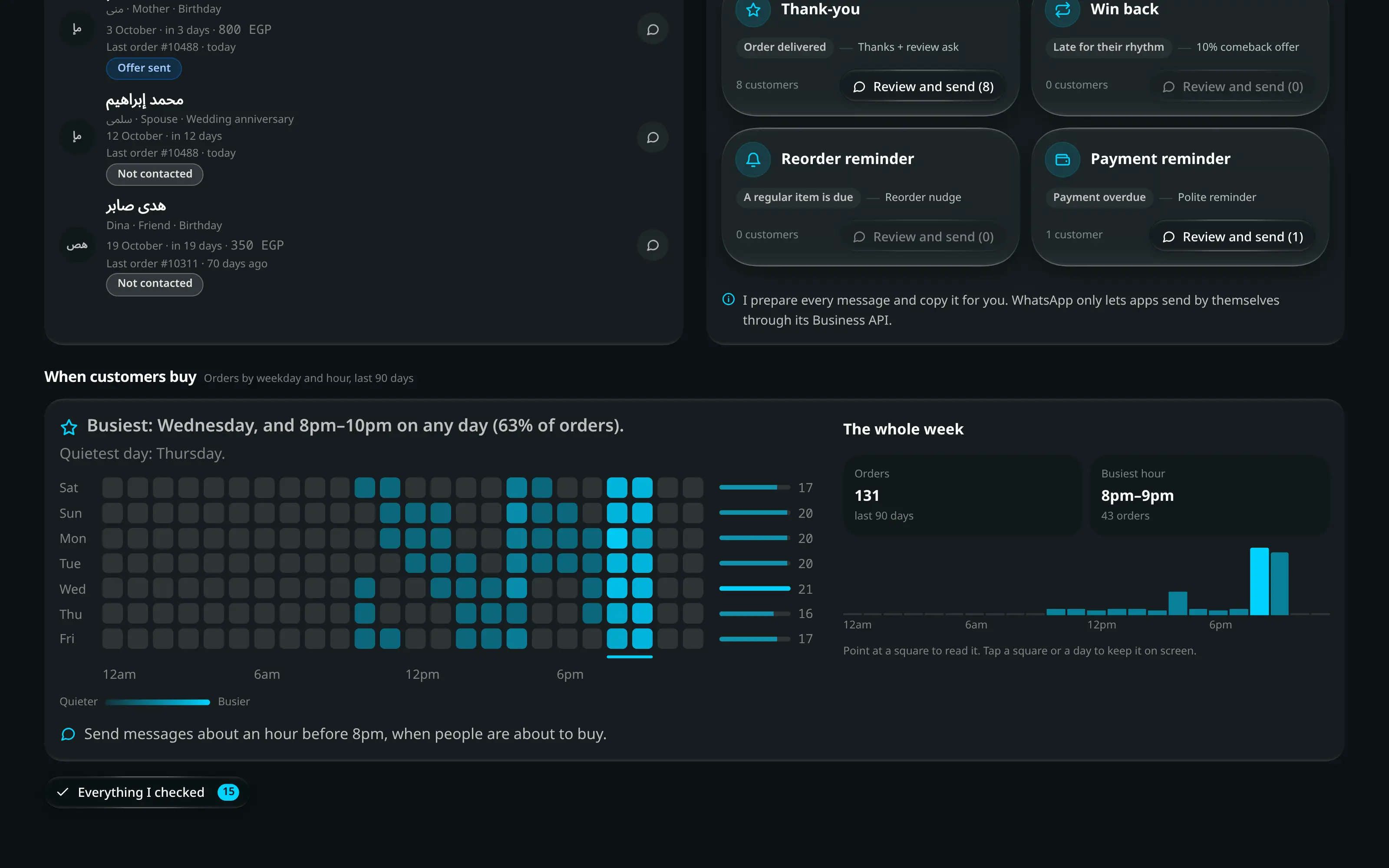 The Advisor’s lower bands: orders laid out by weekday and hour over the last 90 days with the busiest window marked, a summary of the busiest and quietest times, and four message lists — thank-you, win back, reorder reminder and payment reminder — each with a Review and send button.