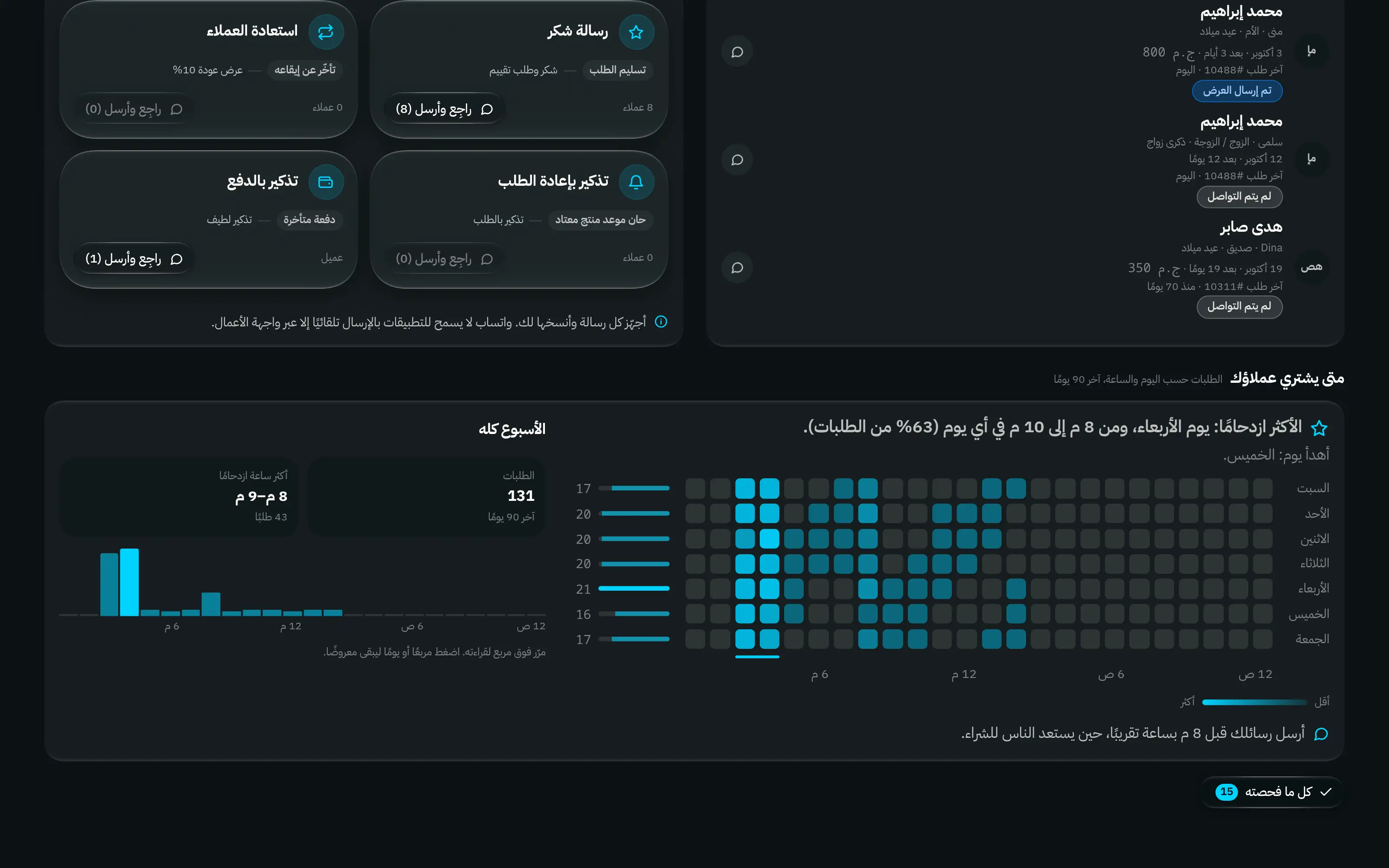 الأقسام السفلى في المستشار: الطلبات حسب اليوم والساعة خلال آخر 90 يومًا مع تمييز أكثر الأوقات ازدحامًا، وملخص لأكثر الأوقات وأقلها ازدحامًا، وأربع قوائم رسائل — الشكر والاسترجاع وتذكير إعادة الطلب وتذكير الدفع — لكل منها زر راجِع وأرسل.