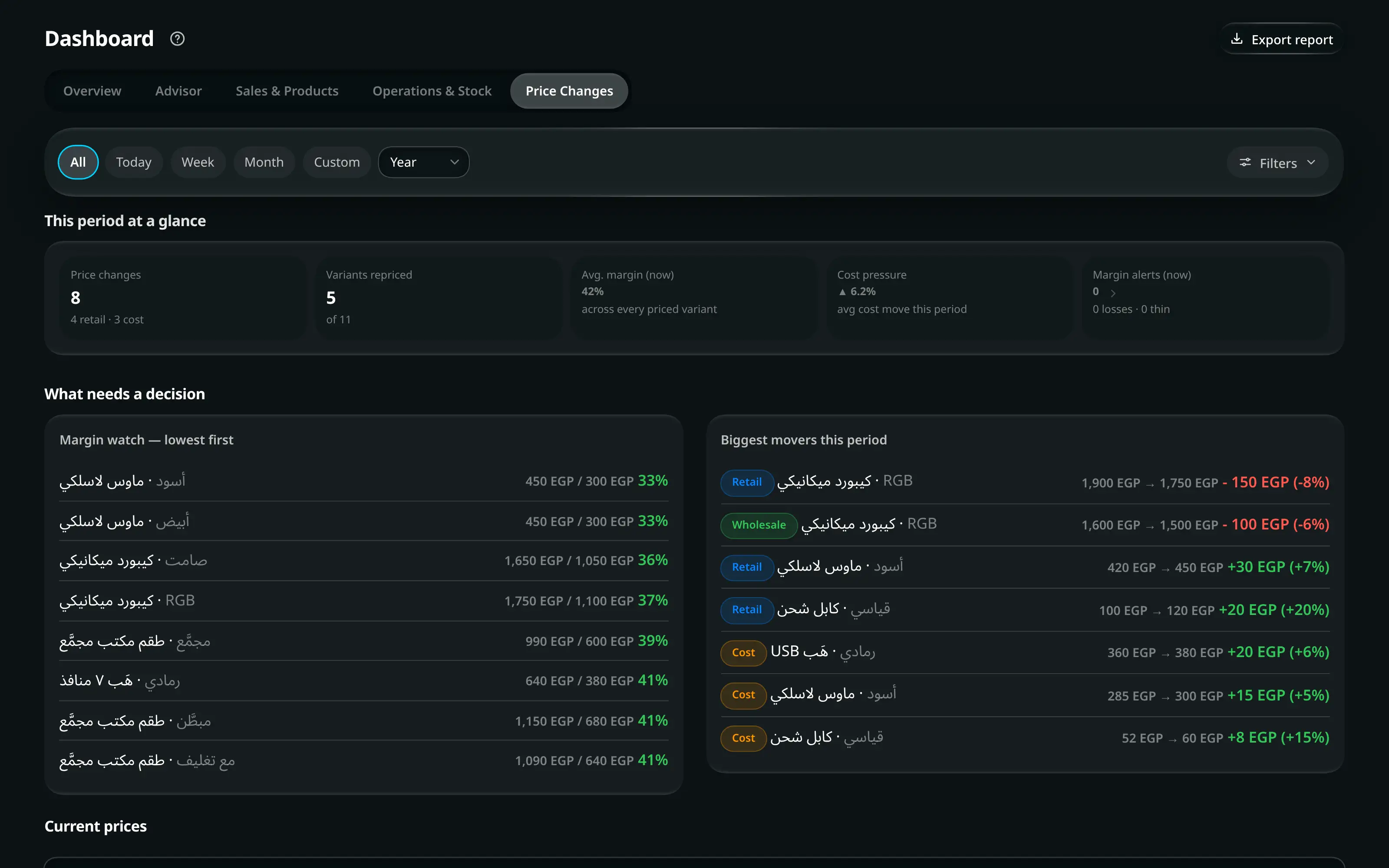 The dashboard’s Price Changes view: the period’s repricing at a glance, a margin watch listing the thinnest margins first, the biggest movers, and the live catalogue as a searchable table with per-row price history.