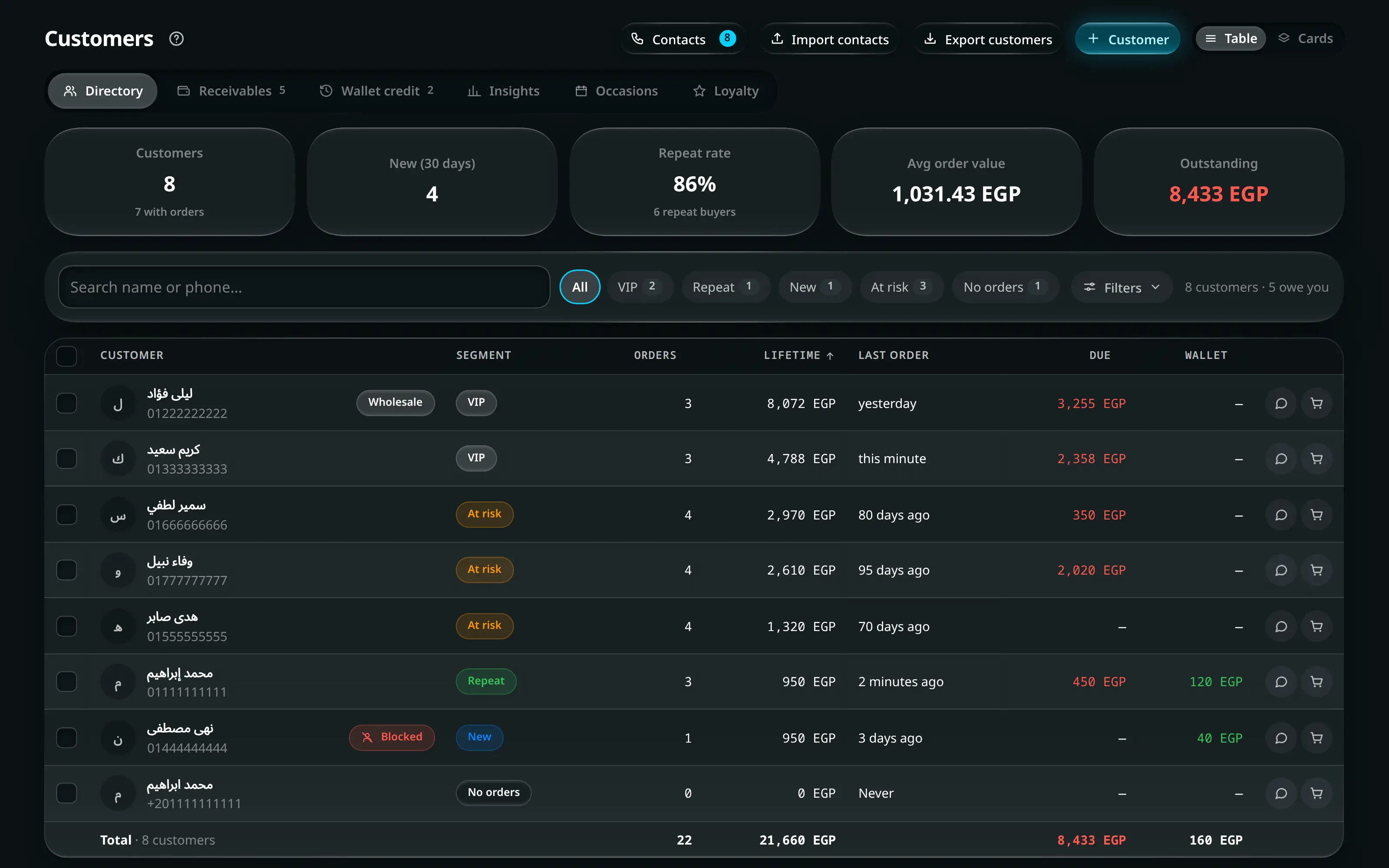 The customers screen on an employee’s account: search, segments and the directory, without the profit figure, wallet movements, or the delete, merge and block actions.