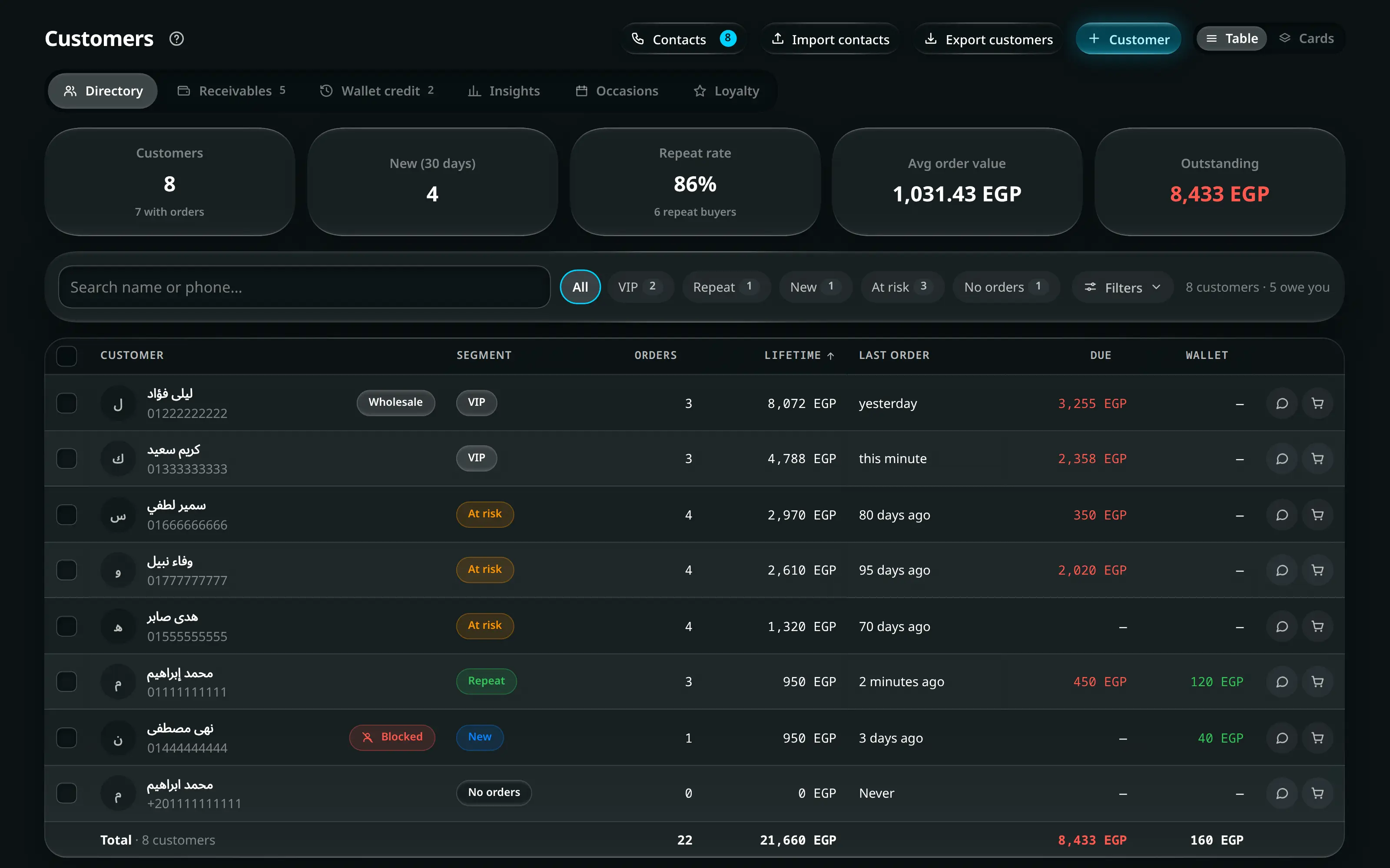 The customers screen on an employee’s account: search, segments and the directory, without the profit figure, wallet movements, or the delete, merge and block actions.