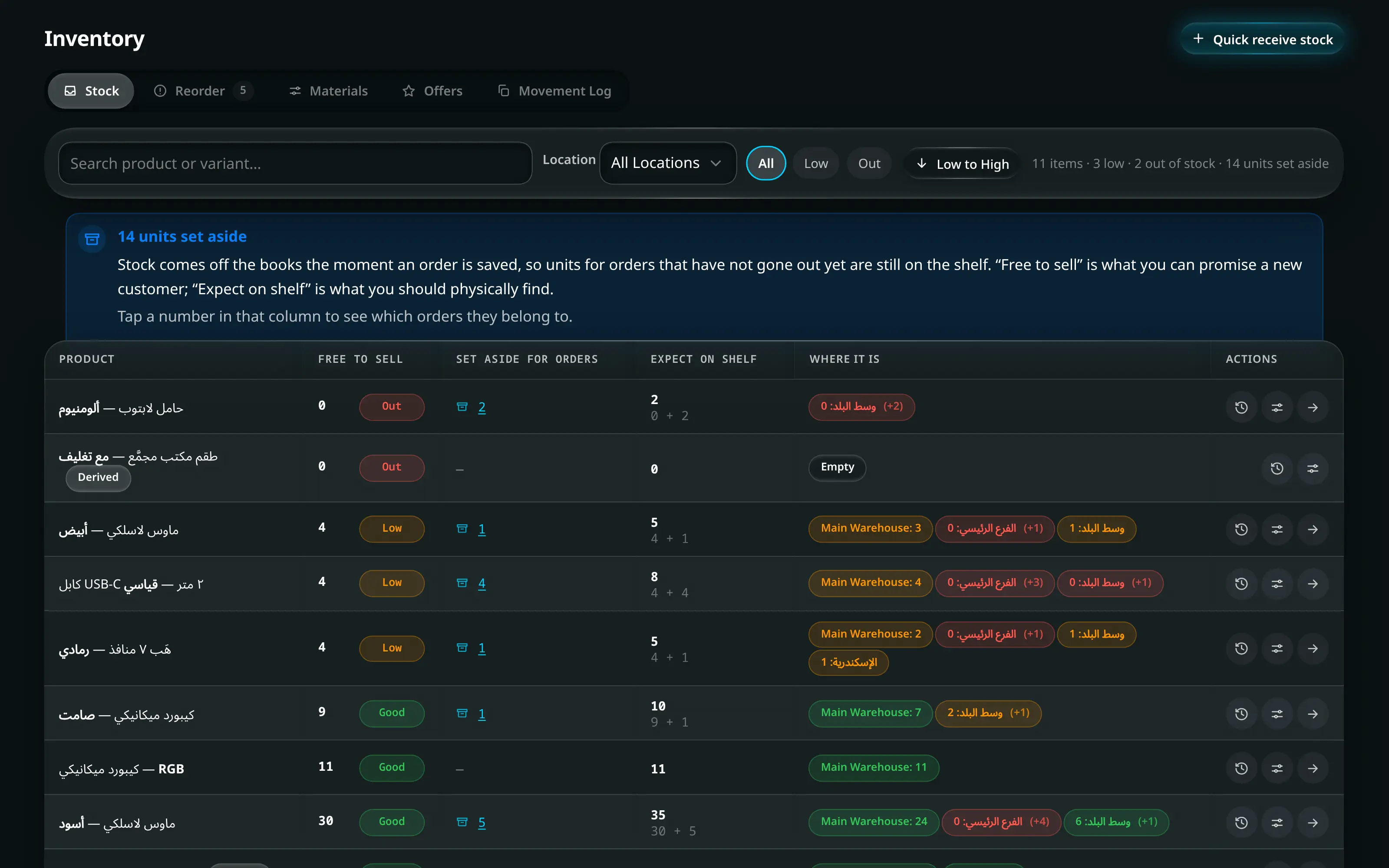 The inventory screen: stock per branch and warehouse with low-stock and out-of-stock filters, distribution across locations, and moving-average cost per item.
