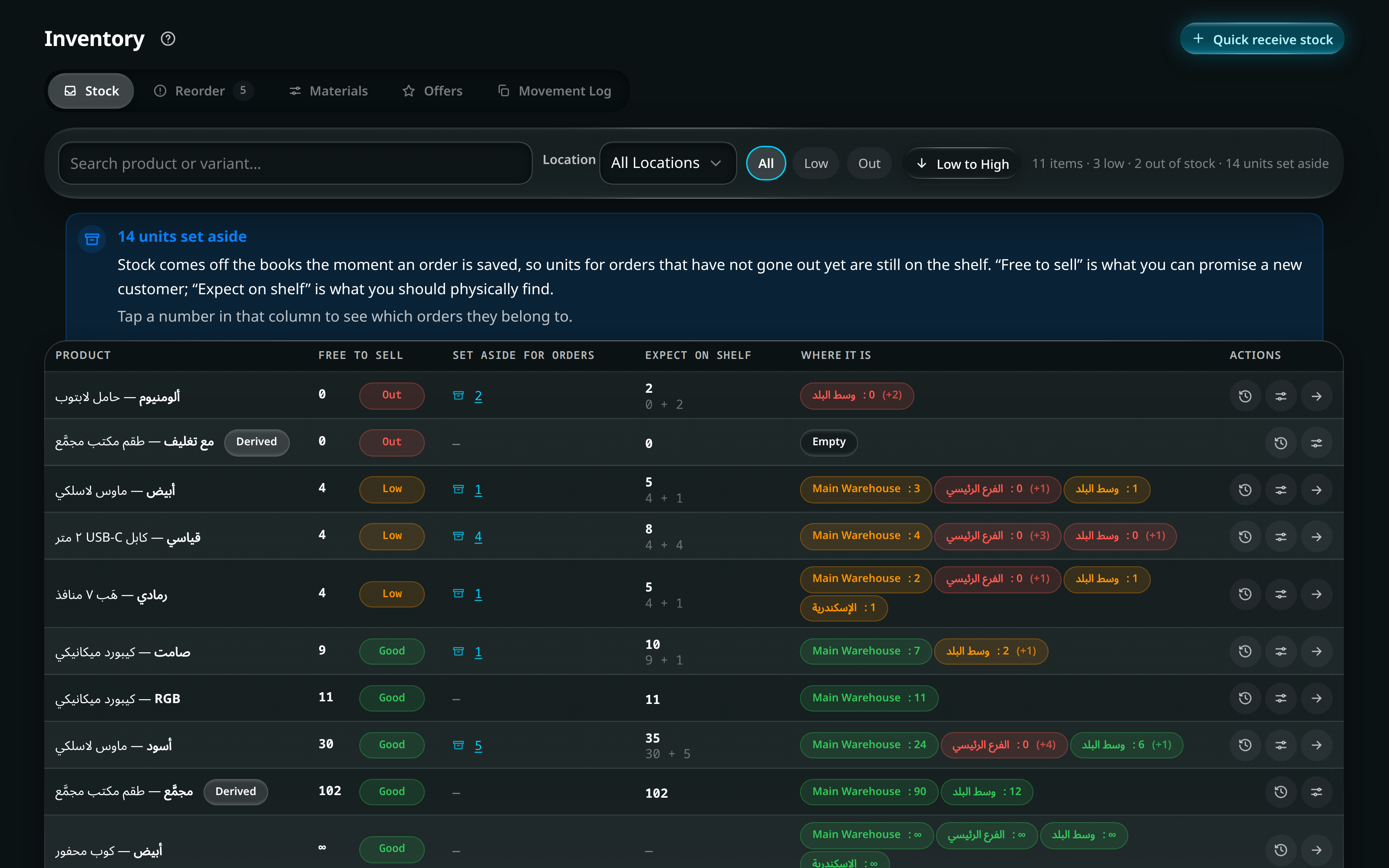 The inventory screen: stock per branch and warehouse with low-stock and out-of-stock filters, distribution across locations, and moving-average cost per item.