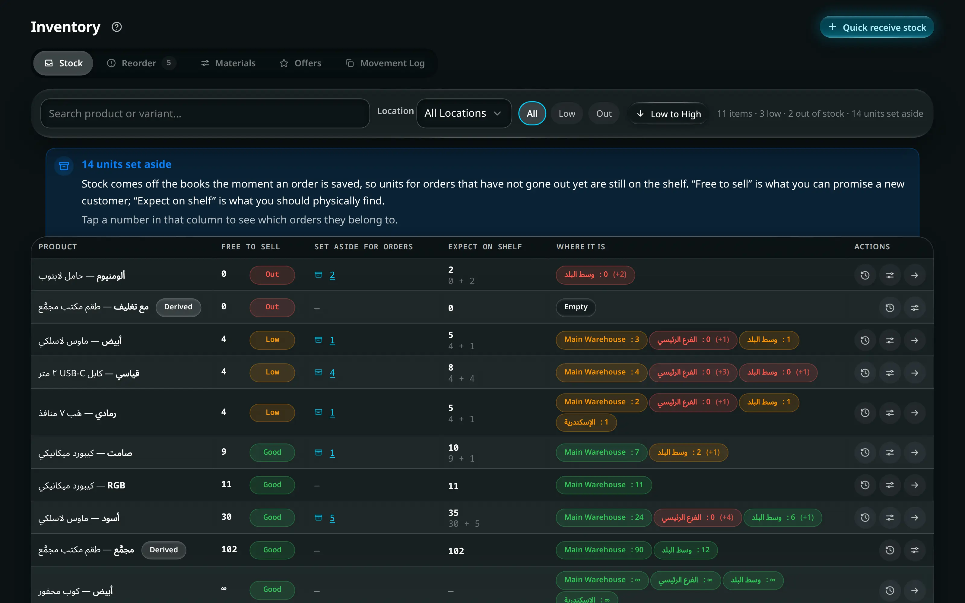 The inventory screen: stock per branch and warehouse with low-stock and out-of-stock filters, distribution across locations, and moving-average cost per item.